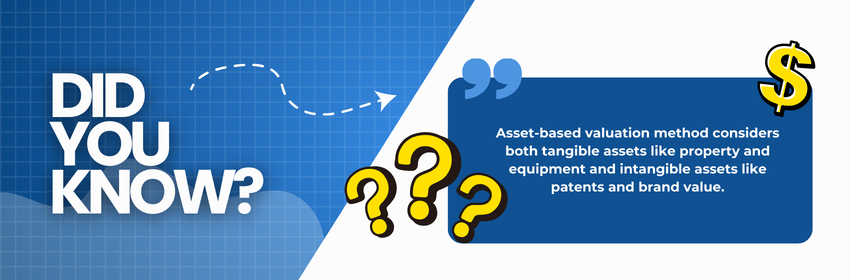 Asset-Based Valuation