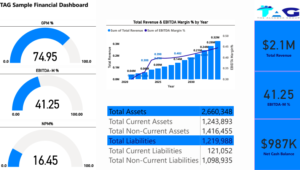 PowerBI Dashboard 